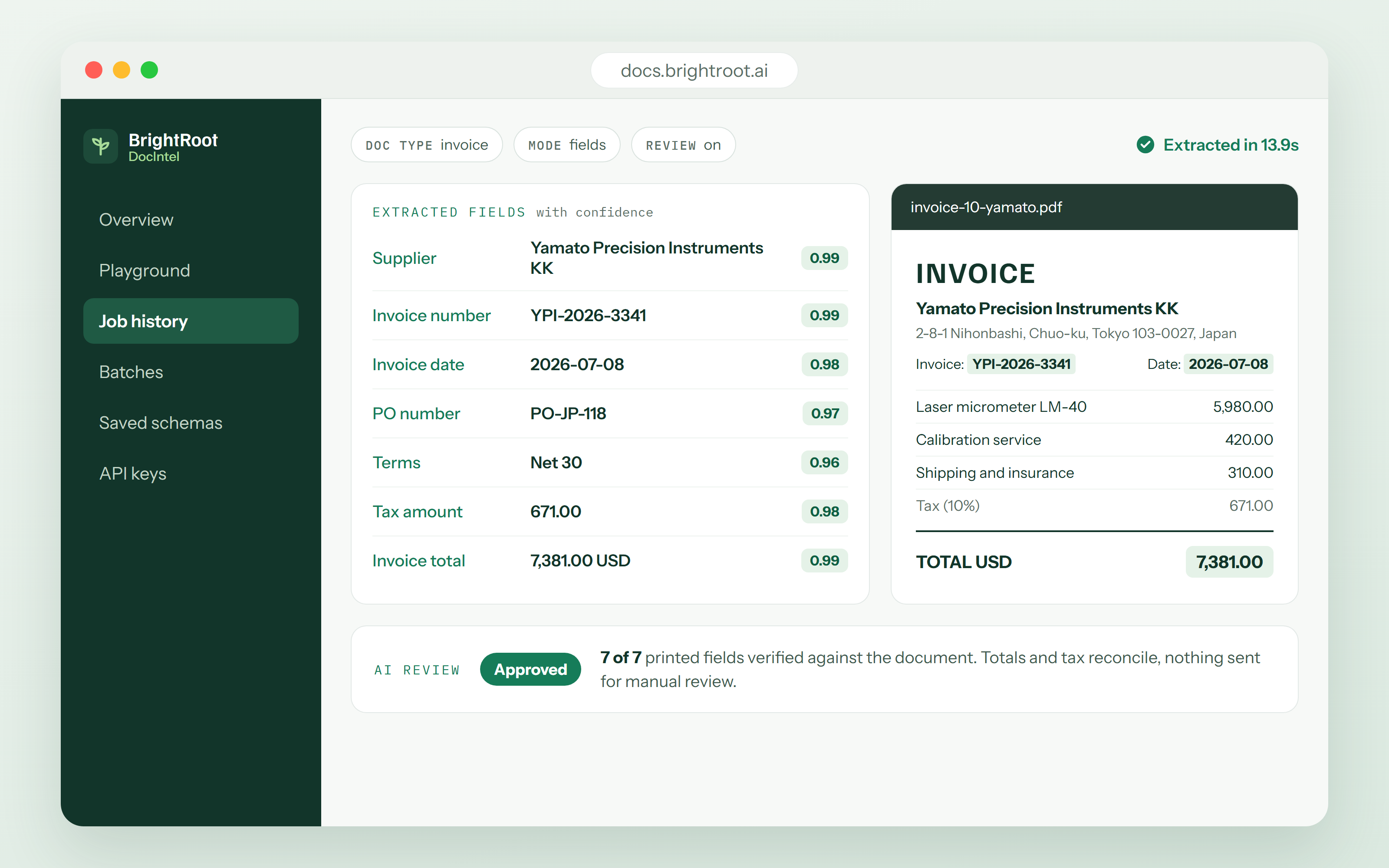 BrightRoot DocIntel turning an invoice into structured fields, each with a confidence score