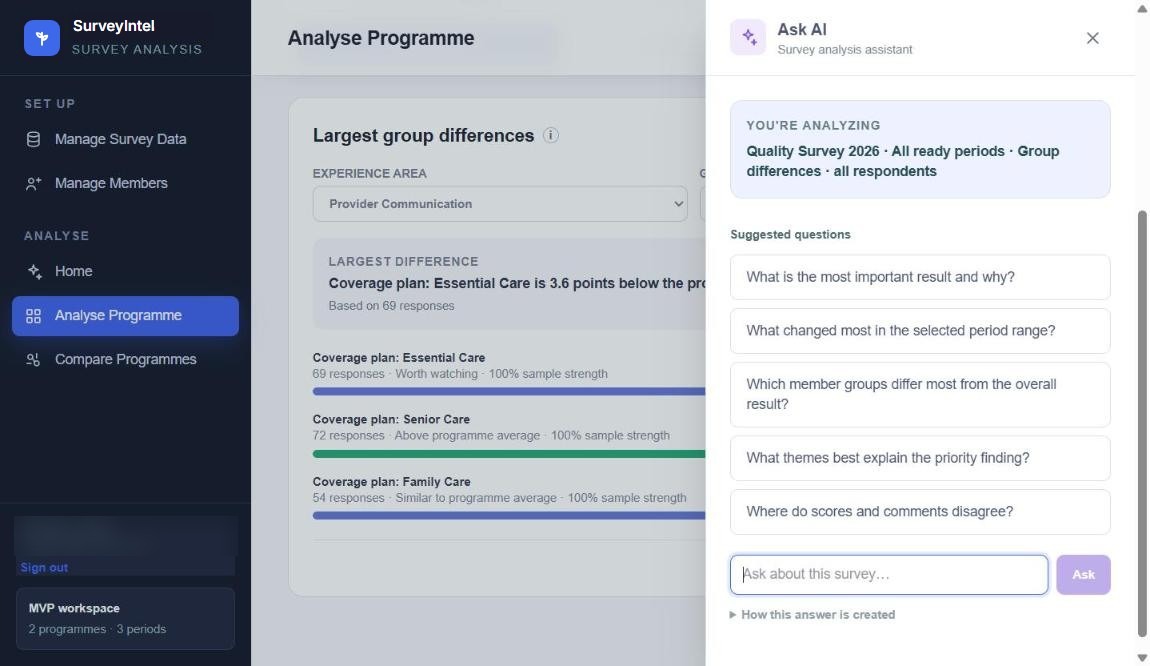 The Ask AI panel with the current analysis context and suggested questions