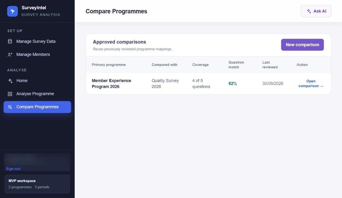 Approved program comparisons with question coverage and match