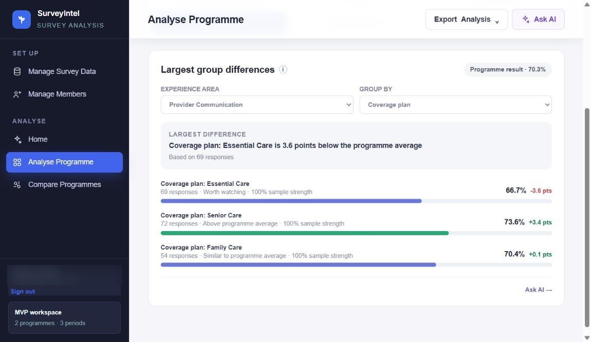 Largest group differences for an experience area, each group against the program average