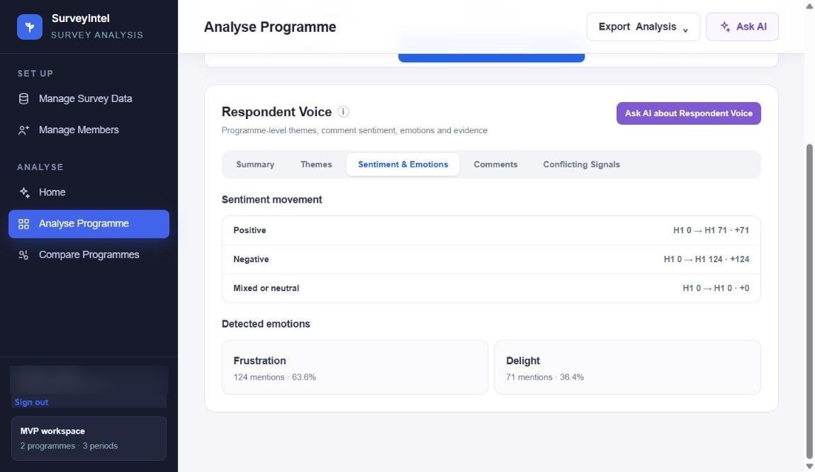 Sentiment movement and detected emotions from written survey comments